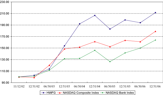 (PERFORMANCE GRAPH)